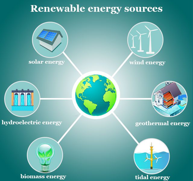 Renewable Energy Solutions